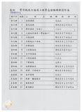 案由:建設廳簽為八十五年七月卅日至八月一日「賀伯」颱風過境侵襲臺灣省，全省各主次要河川堤防、海堤、灌溉設施災害情形報告案，謹請鑒核。