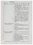 案由:教育廳簽為擬具「臺灣省政府教育廳試辦鼓勵民間參與投資經營教育事業實施要點(草案)」，提請討論。