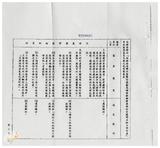 案由:經建會簽為交通處陳報「高雄港港灣污染整治規劃高雄港船舶廢棄物收受處理系統工程計畫」案，審議結果，提請討論。