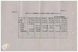 案由:教育廳簽為南海普陀山慧濟寺分院為興建幼稚園、高雄市私立中華藝術學校為新建校舍，申請核發所承租省有學產土地使用權同意書，提請討論。
