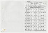 案由:農林廳簽為賀伯颱風農業天然災害現金救助工作辦理情形，報請公鑒。