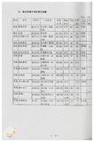 案由:財政廳簽為臺中市西區後壠子段二六四、二六四-一○、二六五-一○、二六五-一五、二六五-一八地號，面積31366.13平方公尺省有土地，擬交由臺灣土地開發信託投資公司辦理開發案，提請討論。
