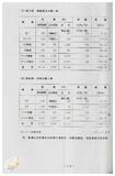 案由:財政廳簽為臺中市西區後壠子段二六四、二六四-一○、二六五-一○、二六五-一五、二六五-一八地號，面積31366.13平方公尺省有土地，擬交由臺灣土地開發信託投資公司辦理開發案，提請討論。
