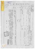 案由:林仁德省政委員簽為奉交「基隆市政府擬出售座落基隆市暖暖區暖暖段東勢坑小段八四九地號市有土地案」，審查結果，提請討論。