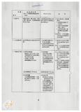 案由:陳正雄省政委員簽為奉交「彰濱遊樂區開發計畫替代方案(草案)」，審查結果，提請討論。