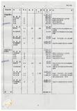 案由:陳正雄省政委員簽為奉交「彰濱遊樂區開發計畫替代方案(草案)」，審查結果，提請討論。