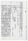 案由:交通處簽為鐵路局經管座落花蓮縣花蓮市國風段四六○-五地號省有土地，擬完成處分程序後與相鄰主權段三七地號私有土地辦理調整地形案，提請討論。