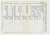 案由:主計處簽為八十六年度非營業特種基金、省營事業暨菸酒公賣事業附屬單位預算，業經省議會審議修正通過，報請公鑒。