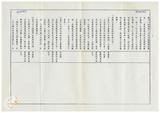 案由:主計處簽為八十六年度非營業特種基金、省營事業暨菸酒公賣事業附屬單位預算，業經省議會審議修正通過，報請公鑒。