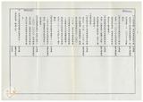 案由:主計處簽為八十六年度非營業特種基金、省營事業暨菸酒公賣事業附屬單位預算，業經省議會審議修正通過，報請公鑒。