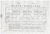 案由:建設廳簽為鯉魚潭水庫第一期工程經費中，自來水公司短列應負擔之十二億九千八百九十萬元，擬請准由鯉魚潭水庫管理局專案向省屬行庫借貸支應，並由自來水公司撥付償還本息案，提請討論。