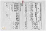 案由:法規會簽為農林廳擬修正「臺灣省畜產改良作業基金設置及管理運用辦法(草案)」，提請討論。