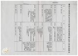 案由:法規會簽為農林廳擬修正「臺灣省畜產改良作業基金設置及管理運用辦法(草案)」，提請討論。