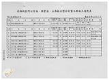 案由:建設廳簽為「省府尚需加強進度之重大計畫」-「高雄地區阿公店溪、典寶溪、土庫排水整治工程」、「貓羅西溪州、永豐堤防新建工程」、「集集共同引水工程計畫」、「高屏溪攔河堰工程計畫」、「隘寮堰改善工程計畫」、「南化水庫第二期工程計畫」、「高屏溪整治計畫」、「花蓮鳳林綜合區開發計畫」及「臺灣省自來水分區聯絡供水計畫」執行情形，報請公鑒。