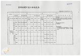 案由:建設廳簽為「省府尚需加強進度之重大計畫」-「高雄地區阿公店溪、典寶溪、土庫排水整治工程」、「貓羅西溪州、永豐堤防新建工程」、「集集共同引水工程計畫」、「高屏溪攔河堰工程計畫」、「隘寮堰改善工程計畫」、「南化水庫第二期工程計畫」、「高屏溪整治計畫」、「花蓮鳳林綜合區開發計畫」及「臺灣省自來水分區聯絡供水計畫」執行情形，報請公鑒。