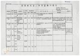 案由:建設廳簽為「省府尚需加強進度之重大計畫」-「高雄地區阿公店溪、典寶溪、土庫排水整治工程」、「貓羅西溪州、永豐堤防新建工程」、「集集共同引水工程計畫」、「高屏溪攔河堰工程計畫」、「隘寮堰改善工程計畫」、「南化水庫第二期工程計畫」、「高屏溪整治計畫」、「花蓮鳳林綜合區開發計畫」及「臺灣省自來水分區聯絡供水計畫」執行情形，報請公鑒。