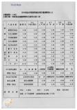 案由:陳正雄省政委員簽為奉交「高雄港船舶廢棄物收受處理系統工程計畫案」，審查結果，提請討論。