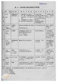 案由:陳正雄省政委員簽為奉交「高雄港船舶廢棄物收受處理系統工程計畫案」，審查結果，提請討論。
