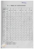 案由:陳正雄省政委員簽為奉交「高雄港船舶廢棄物收受處理系統工程計畫案」，審查結果，提請討論。