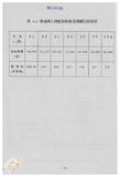案由:陳正雄省政委員簽為奉交「高雄港船舶廢棄物收受處理系統工程計畫案」，審查結果，提請討論。