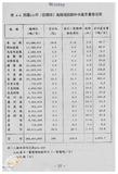 案由:陳正雄省政委員簽為奉交「高雄港船舶廢棄物收受處理系統工程計畫案」，審查結果，提請討論。