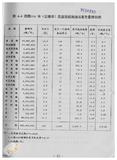 案由:陳正雄省政委員簽為奉交「高雄港船舶廢棄物收受處理系統工程計畫案」，審查結果，提請討論。