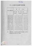 案由:陳正雄省政委員簽為奉交「高雄港船舶廢棄物收受處理系統工程計畫案」，審查結果，提請討論。
