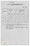 案由:陳正雄省政委員簽為奉交「高雄港船舶廢棄物收受處理系統工程計畫案」，審查結果，提請討論。