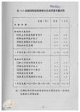 案由:陳正雄省政委員簽為奉交「高雄港船舶廢棄物收受處理系統工程計畫案」，審查結果，提請討論。
