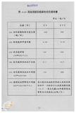 案由:陳正雄省政委員簽為奉交「高雄港船舶廢棄物收受處理系統工程計畫案」，審查結果，提請討論。