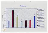案由:水利處簽為八十六年七月一日南部地區水患問題之分析案，報請公鑒。