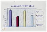 案由:水利處簽為八十六年七月一日南部地區水患問題之分析案，報請公鑒。