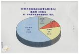 案由:水利處簽為八十六年七月一日南部地區水患問題之分析案，報請公鑒。