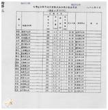案由:水利處簽為八十六年七月一日南部地區水患問題之分析案，報請公鑒。