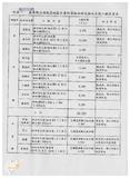 案由:水利處簽為八十六年七月一日南部地區水患問題之分析案，報請公鑒。
