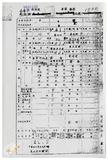 案由:地政處簽為經管座落臺東縣臺東市南清段一○三○、一○三五地號等二筆省有土地，擬予標售案，提請討論。