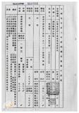 案由:陳正雄省政委員簽為奉交「高雄港務局函請省府核准其核發座落高雄市旗津區中興段一五八一-二地號內省有土地面積一千八百平方公尺之土地使用權同意書，俾供該港第四貨櫃中心工程牴觸戶鴻利煤氣分裝場遷建新場申辦建築執照」案，審查結果，提請討論。