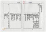 案由:法規會簽為社會處擬修正「臺灣省立育幼院扶助兒童辦法(草案)」，提請討論。