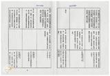 案由:法規會簽為社會處擬修正「臺灣省立育幼院扶助兒童辦法(草案)」，提請討論。