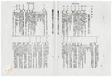 案由:法規會簽為社會處擬修正「臺灣省立育幼院扶助兒童辦法(草案)」，提請討論。