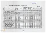 案由:經研會簽為省府擴大國內需求方案八十八年度第一季執行情形案，報請公鑒。