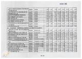 案由:經研會簽為省府擴大國內需求方案八十八年度第一季執行情形案，報請公鑒。