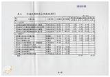 案由:經研會簽為省府擴大國內需求方案八十八年度第一季執行情形案，報請公鑒。