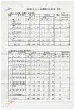 案由:新聞處檢陳八十八年一月卅日至二月十一日國內各報紙所載有關省政建設之輿情反映分析資料，報請公鑒。