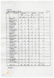 案由:新聞處檢陳八十八年一月卅日至二月十一日國內各報紙所載有關省政建設之輿情反映分析資料，報請公鑒。