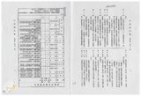 案由:法規會簽為關於省府功能業務與組織調整暫行條例施行後，現行省法規之訂定、修正、廢止作業程序，提請討論。