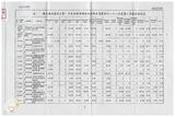 案由:經研會簽為省府所屬各機關執行擴大國內需求方案-公共投資部分八十八年度第二季執行情形案，報請公鑒。