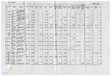 案由:經研會簽為省府所屬各機關執行擴大國內需求方案-公共投資部分八十八年度第二季執行情形案，報請公鑒。