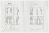 案由:農林廳簽為八十八年春節前農產品調配供應情形及春節前後突發狀況之因應措施，報請公鑒。