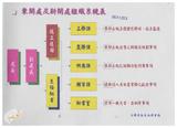 案由:建設廳簽為臺灣省新生地開發局辦理省有新生地管理及開發執行情形，報請公鑒。